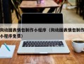 承德狗动图表情包制作小程序（狗动图表情包制作小程序免费）